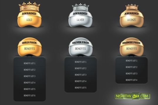 Price Table and Award PSD