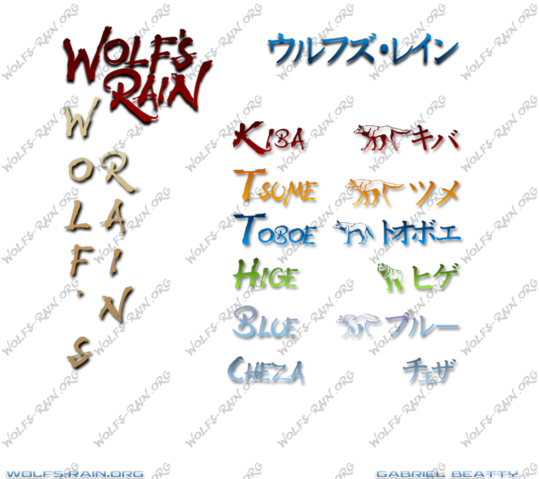 Wolfs Rain fonts set