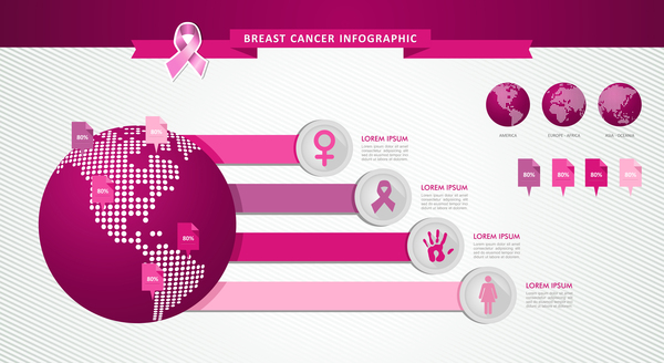 Female breast cancer infographic template vector 06