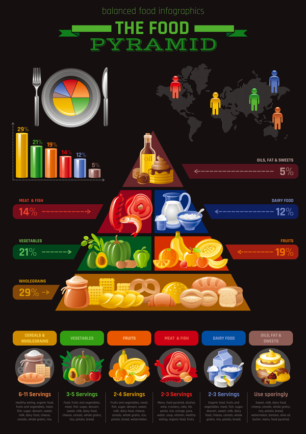 Balanced food pyramid infographics template vector 03