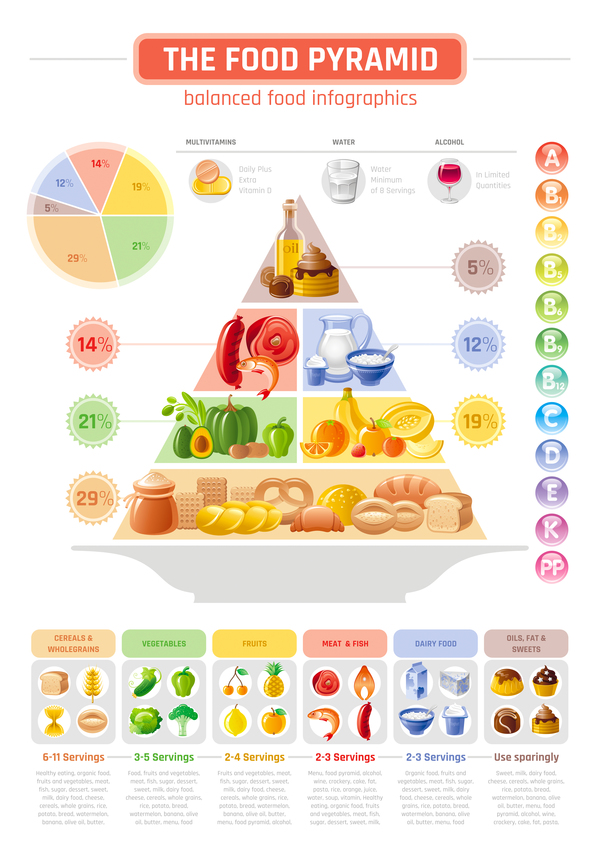 Balanced food pyramid infographics template vector 07