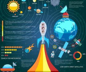 Space infographic template vectors material 05