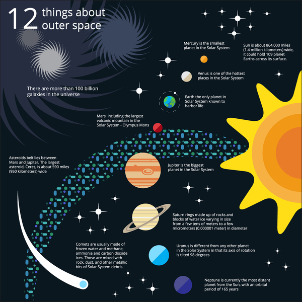 Space infographic template vectors material 06