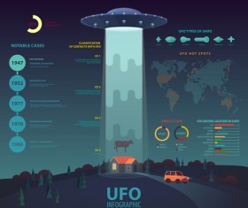 UFO infographic template vectors