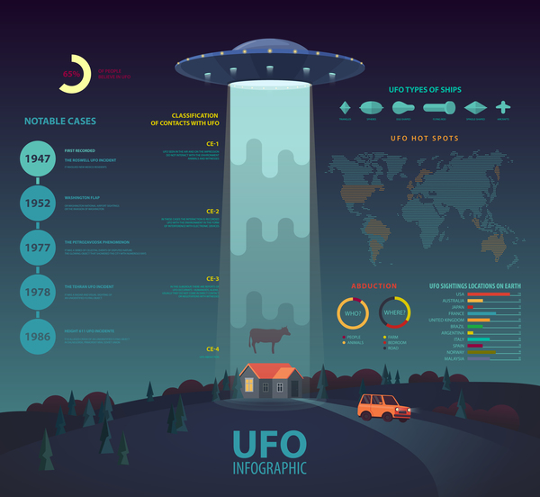UFO infographic template vectors