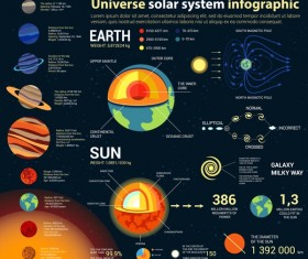 Universe infographic template vectors design 02