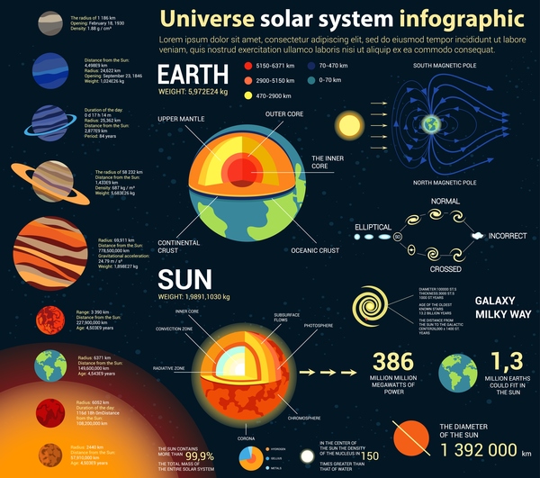 Universe infographic template vectors design 02