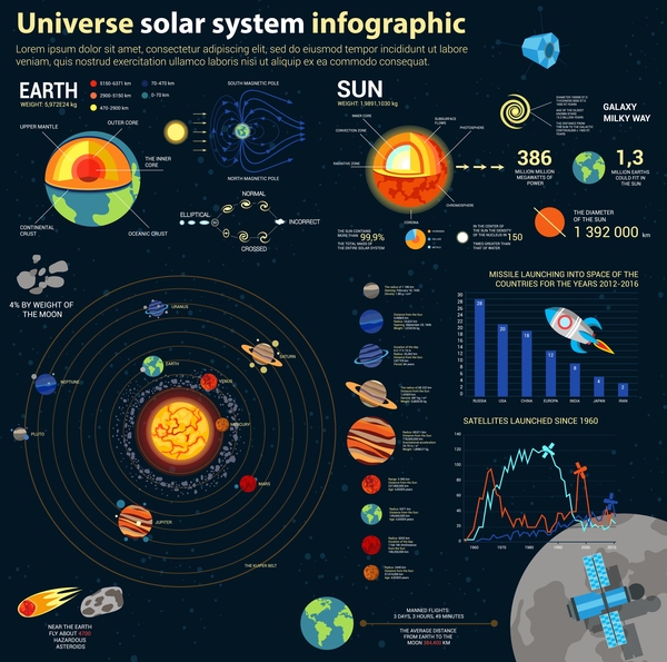 Universe infographic template vectors design 03