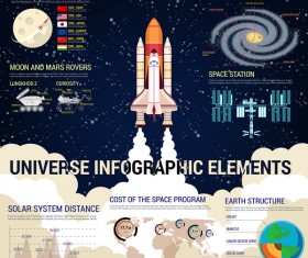 Universe infographic template vectors design 05