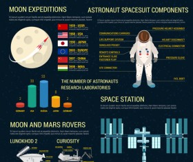 Universe infographic template vectors design 06