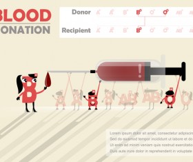 Blood donation infographic vector material 04