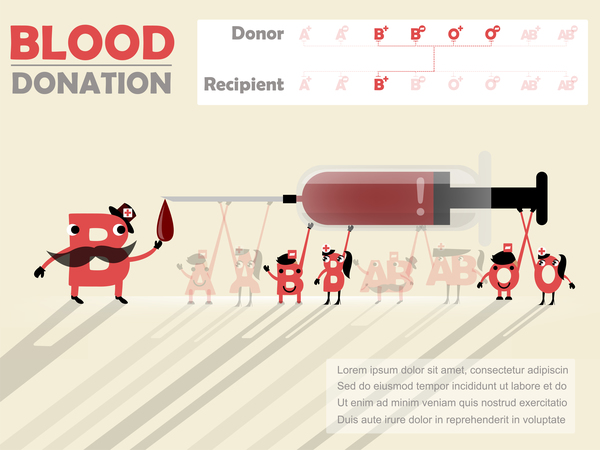 Blood donation infographic vector material 05