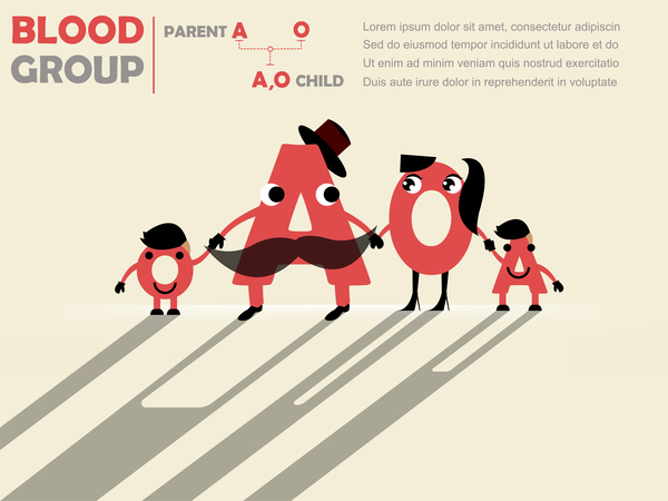 Funny blood group infographic vector material 06
