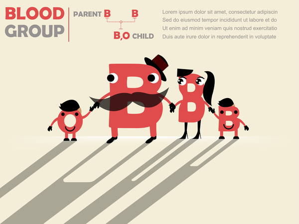 Funny blood group infographic vector material 08