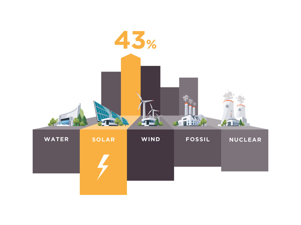 Solar power stations infographic vector 02