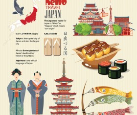 Japanese travel sights with traditions cultural vector 02
