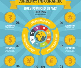 Currency infographic design vector