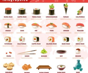 japanese food infographic vector
