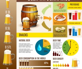 beer infographic vector template