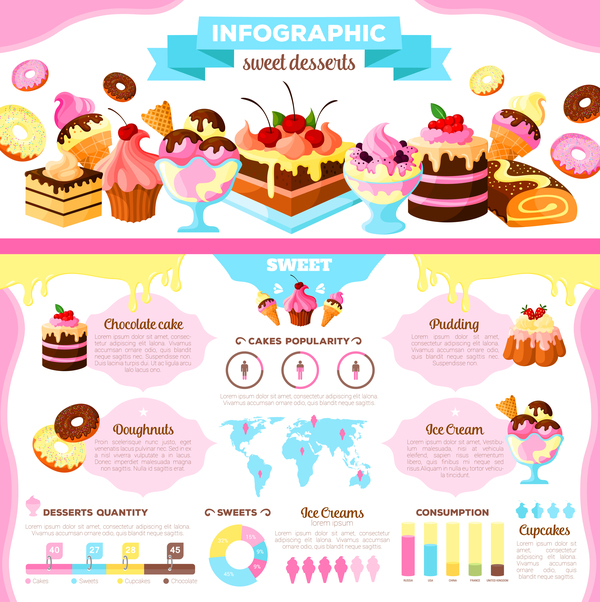 sweet desseits infographic vector