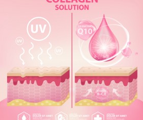 Cosmetic collagen solution advertising poster template vector 01