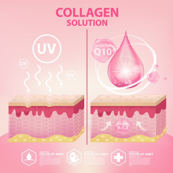 Cosmetic Collagen Solution Advertising Poster Template Vector 01 Free Download