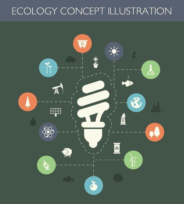 Ecology concept infographic template vector