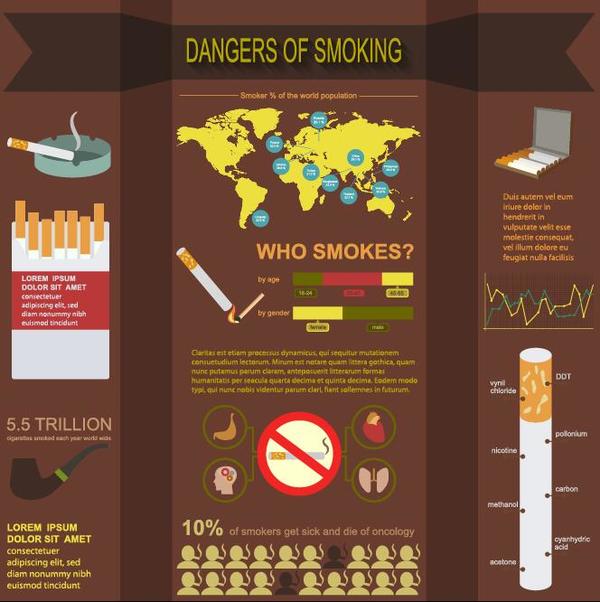 Dangers of smoking infographic vector 02