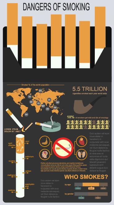 Dangers of smoking infographic vector 06