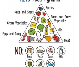 Food priamid design vector material 02