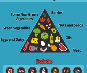 Food priamid design vector material 03