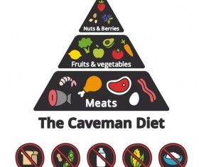 Food priamid design vector material 04