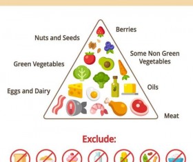 Food priamid design vector material 05