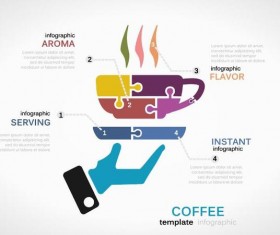 Coffee infographic vector template