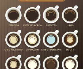 Coffee types menu vector material 01