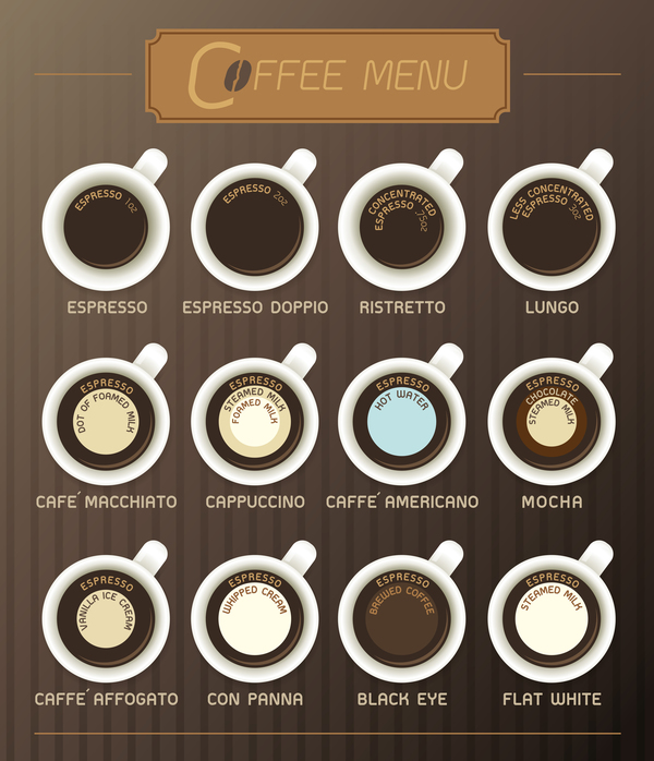 Coffee types menu vector material 01