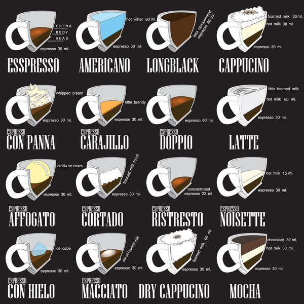 Coffee types menu vector material 02