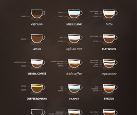 Coffee types menu vector material 03