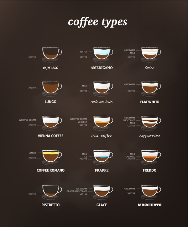 Coffee types menu vector material 03