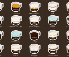 Coffee types menu vector material 04
