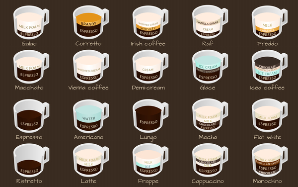 Coffee types menu vector material 04 free download