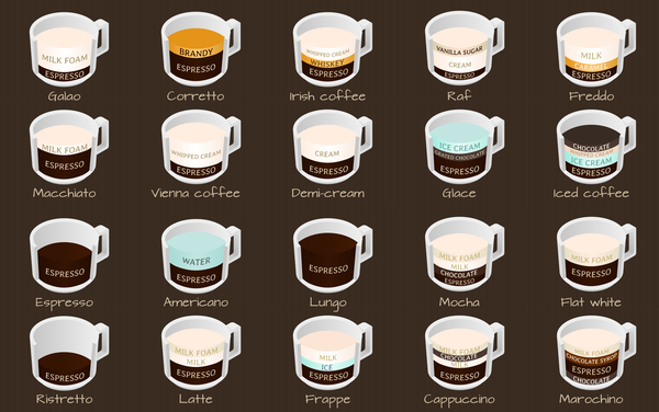 Download Coffee types menu vector material 04 free download