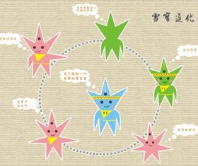 Cartoon mascot vector