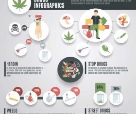 Drugs infographic template vector