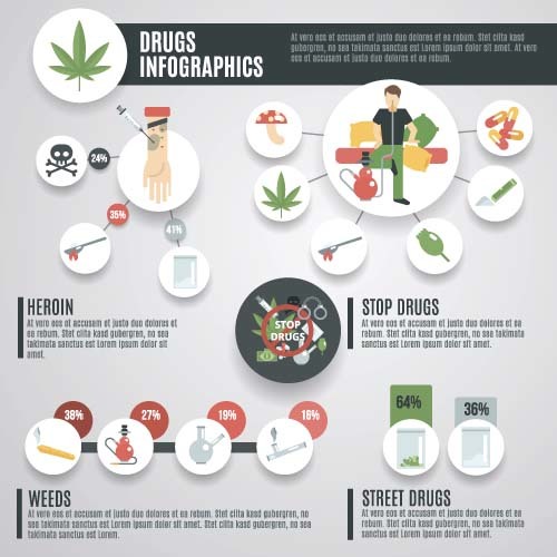 Drugs infographic template vector