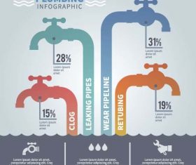 Plumbing infographic template vector