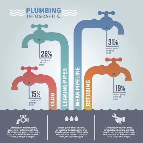 Plumbing infographic template vector
