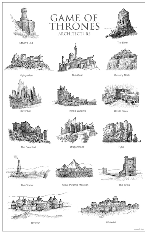 Game Of Thrones Cartography Photoshop Brushes Free Download