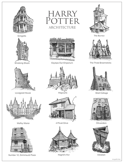 Harry Potter Cartography Photoshop Brushes