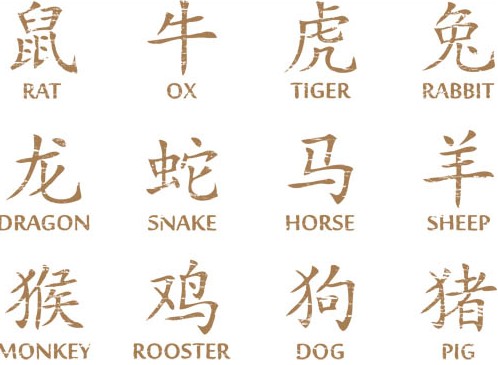 Chinese Zodiac Symbols design vector